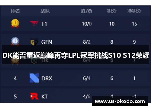DK能否重返巅峰再夺LPL冠军挑战S10 S12荣耀